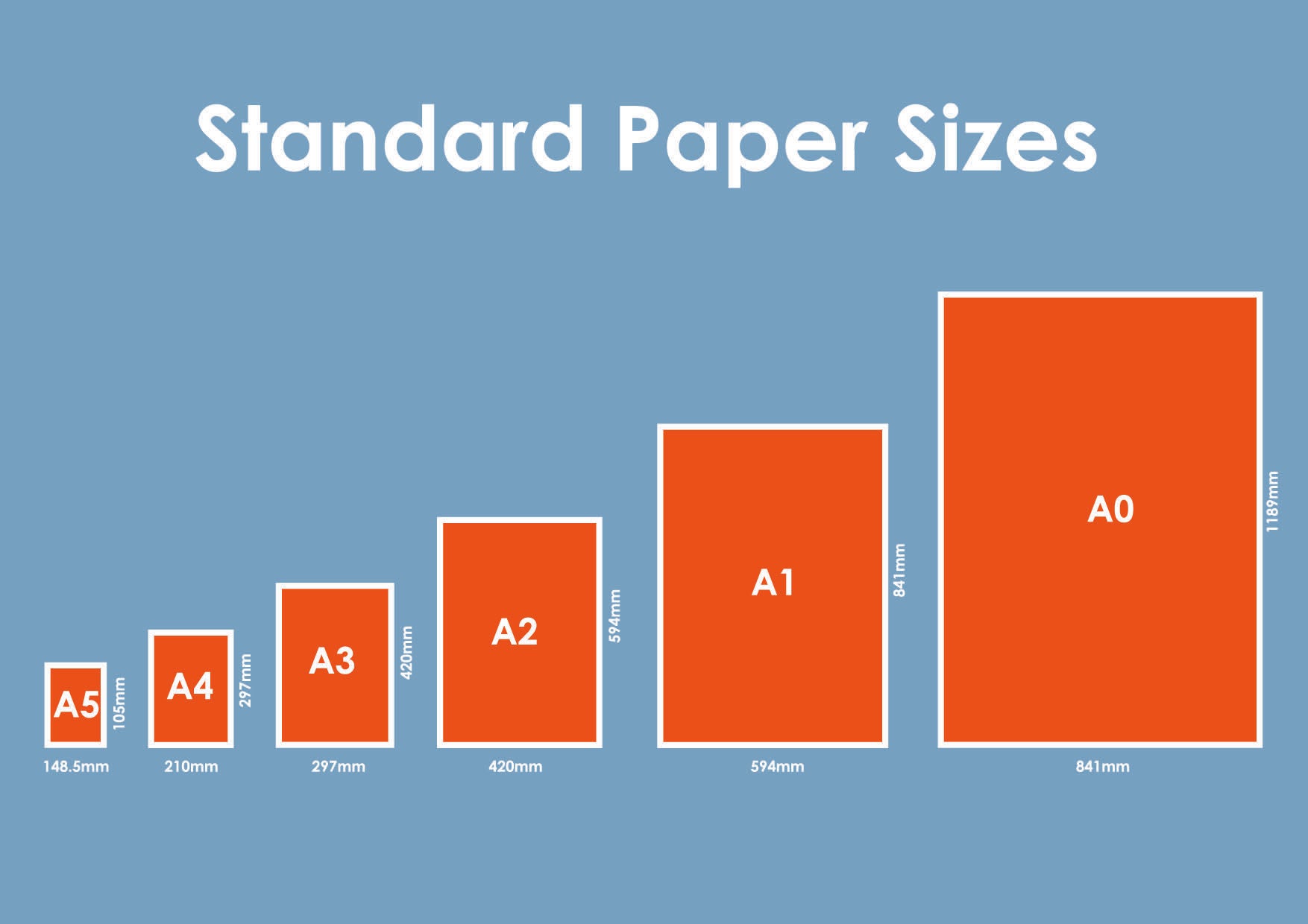 In-Depth Guide to Incorrect Paper Size Issues